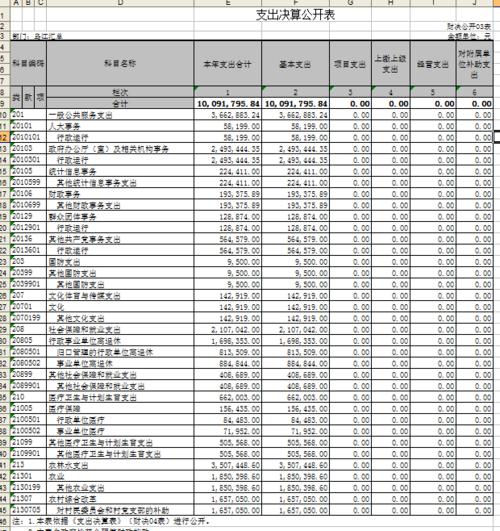 全额拨款医院好还是差额拨款好？（单位考试 全额拨款 和 差额拨款）-图1