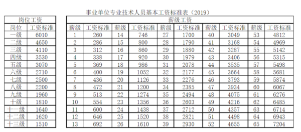 广东省中考各科分数满分是多少？（广州事业单位最低工资标准2015年）-图2