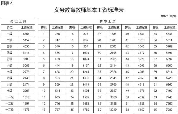 广东省中考各科分数满分是多少？（广州事业单位最低工资标准2015年）-图3