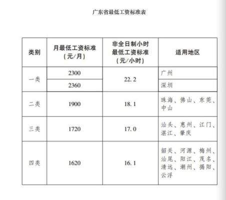 广东省中考各科分数满分是多少？（广州事业单位最低工资标准2015年）-图1