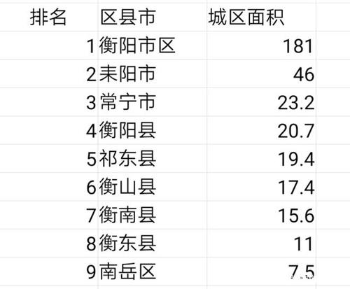 永州祁阳和衡阳祁东的综合实力相比,哪个县更强？（湖南衡阳事业单位）-图1