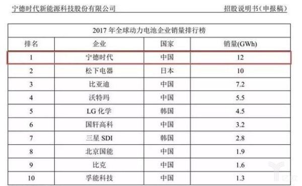 宁德时代底薪是多少？（宁德事业单位基本工资）-图1