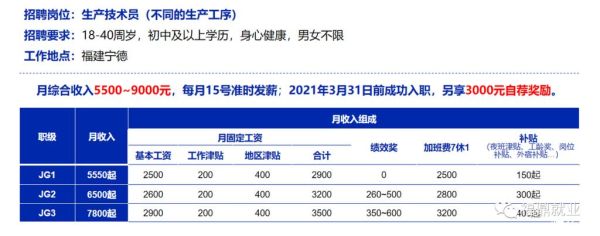 宁德时代底薪是多少？（宁德事业单位基本工资）-图3