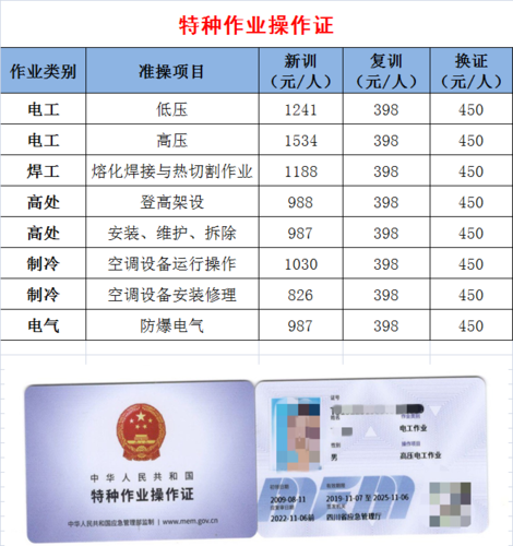 特种工证能挂吗？（特种工证不显示单位）-图1