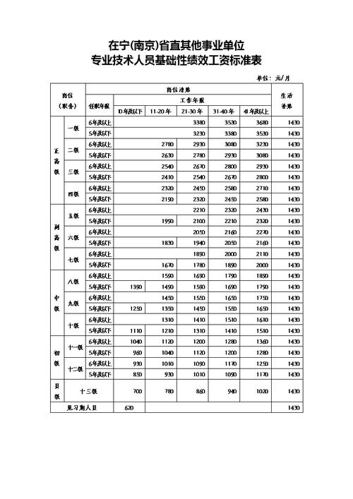 江苏事业单位绩效奖金最新政策？（无锡事业单位 核定工资）-图1