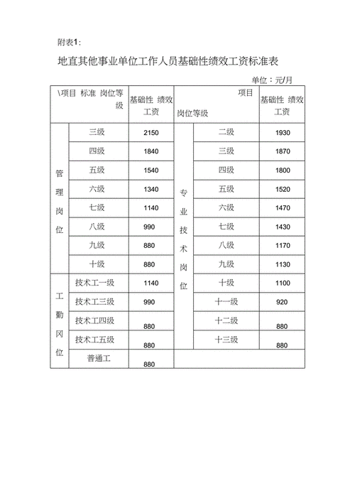 江苏事业单位绩效奖金最新政策？（无锡事业单位 核定工资）-图3