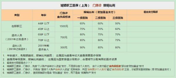 一档医保多少划入个人账户？（个人交医保单位交多少）-图3