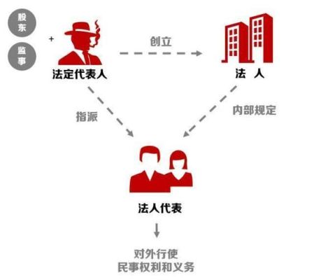 法定代表人和主要负责人区别？（法定代表人和单位负责人）-图1