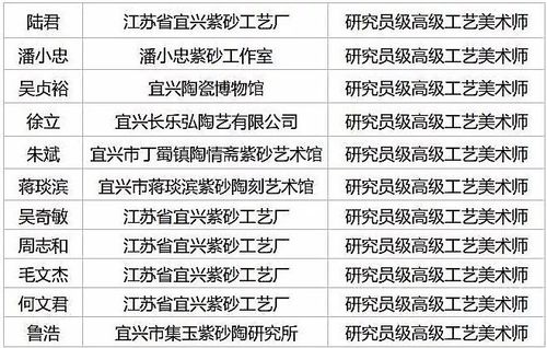 紫砂壶高工什么意思？（事业单位职称 高工）-图3