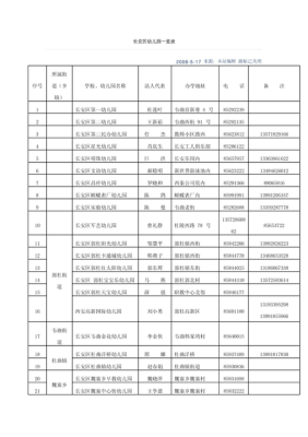 幼儿园归哪个部门管？（幼儿园隶属单位及性质）-图2