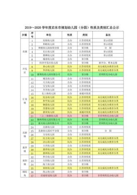 幼儿园归哪个部门管？（幼儿园隶属单位及性质）-图3