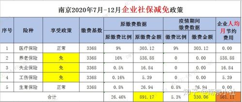 2020年四川社保7档是百分之多少？（2017成都单位参保金额）-图2