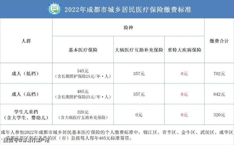 2020年四川社保7档是百分之多少？（2017成都单位参保金额）-图3