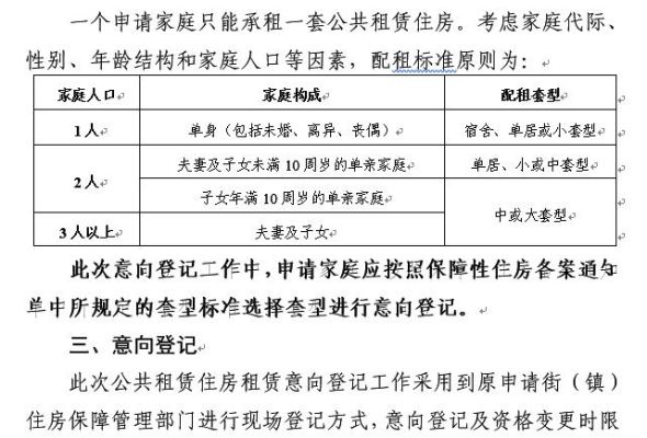 单位公租房变更承租人有什么条件？（单位申请公租房变更）-图3