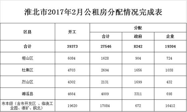 贵阳廉租房租金多少钱一个平方？（贵阳 事业单位 廉租房）-图3