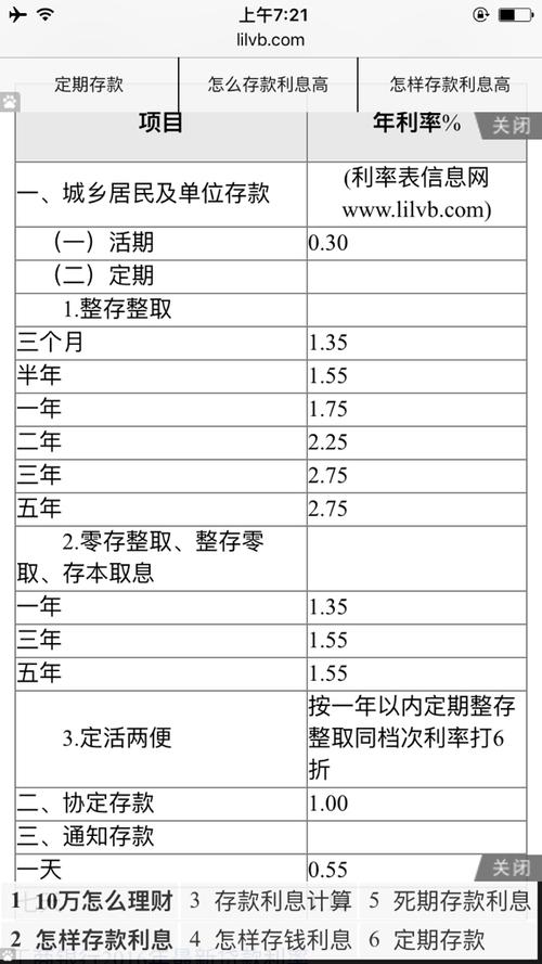 工商银行对公一年定期利息？（单位定期存款协议）-图2