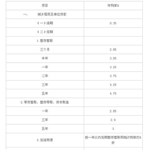 工商银行对公一年定期利息？（单位定期存款协议）-图3