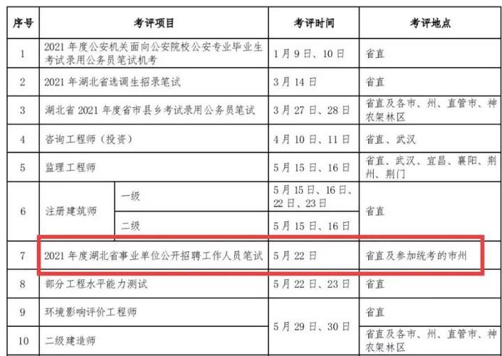 2021年湖南事业单位考试时间？（湖南事业单位改革意见）-图1