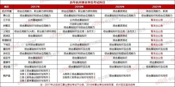 事业单位综合类哪些地区比较好考？（考上事业单位却很偏远）-图2