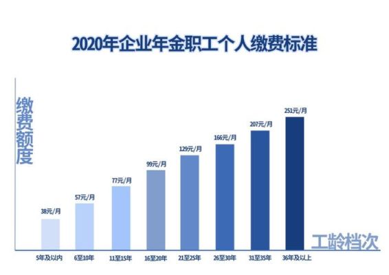 2021企业年金缴存比例？（年金单位缴费比例）-图3