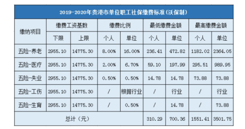 社会保险单位缴费部分有上限吗？（社保中单位工资总额）-图2