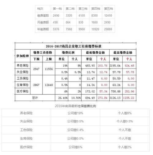 社会保险单位缴费部分有上限吗？（社保中单位工资总额）-图3