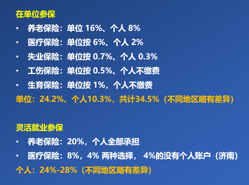 学历提升后单位社保能知道吗？（单位给交的社保与学历）-图3