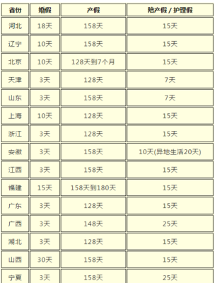 机关事业单位休假规定？（机关单位产假多长时间）-图1