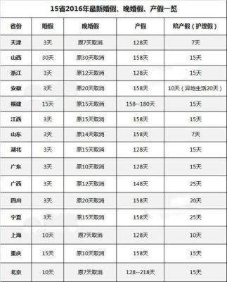 机关事业单位休假规定？（机关单位产假多长时间）-图3