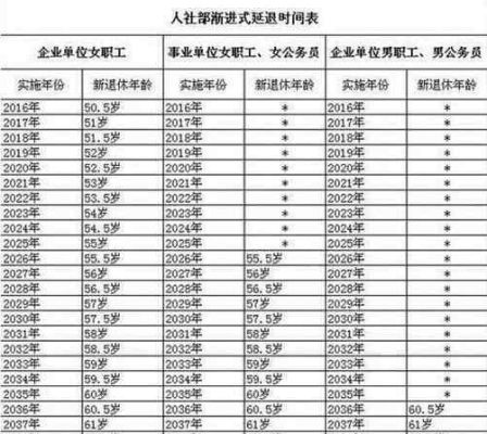 机关事业人员退休规定？（事业单位退休年龄依据）-图2