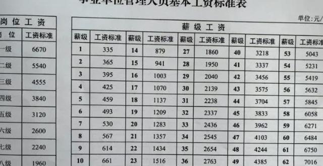 事业单位实习期有4500吗？（事业单位应发工资4500）-图2