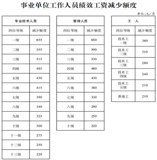 事业单位实习期有4500吗？（事业单位应发工资4500）-图3