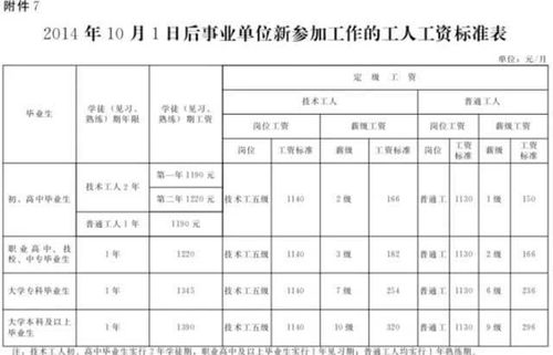 事业单位实习期有4500吗？（事业单位应发工资4500）-图1