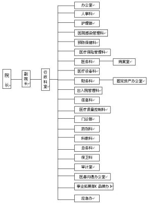 医院有哪些行政管理部门？（医院属于行政单位吗）-图1