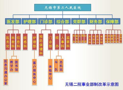 医院有哪些行政管理部门？（医院属于行政单位吗）-图2