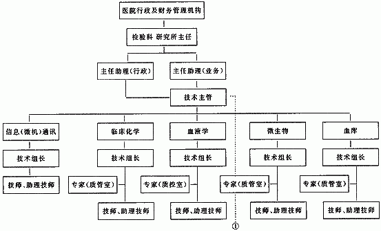 医院有哪些行政管理部门？（医院属于行政单位吗）-图3