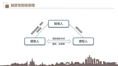 组合担保和抵押担保区别？（组合贷款单位担保）-图1