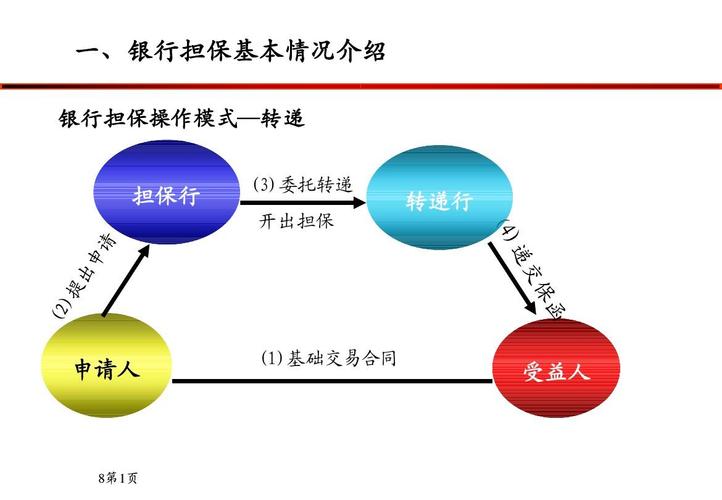 组合担保和抵押担保区别？（组合贷款单位担保）-图2