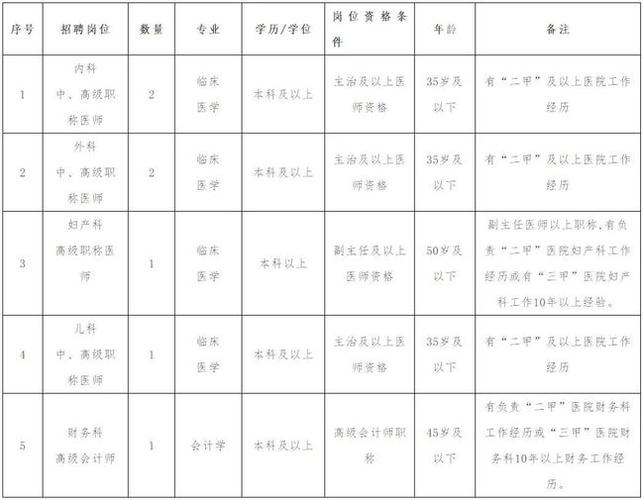 医院属于事业单位中的哪一类？（医院属于几类事业单位）-图1