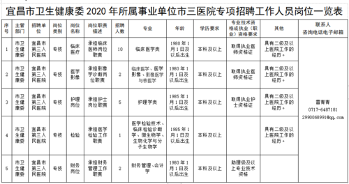 医院属于事业单位中的哪一类？（医院属于几类事业单位）-图3