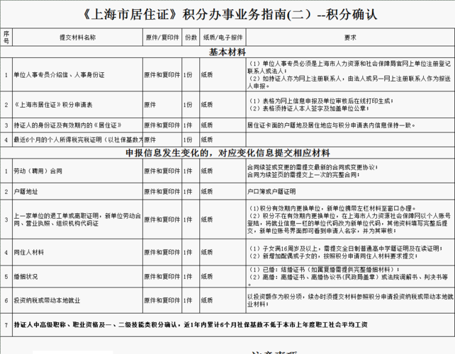 上海居住证代办中介，求推荐，靠谱的？（上海居住证单位代办）-图2