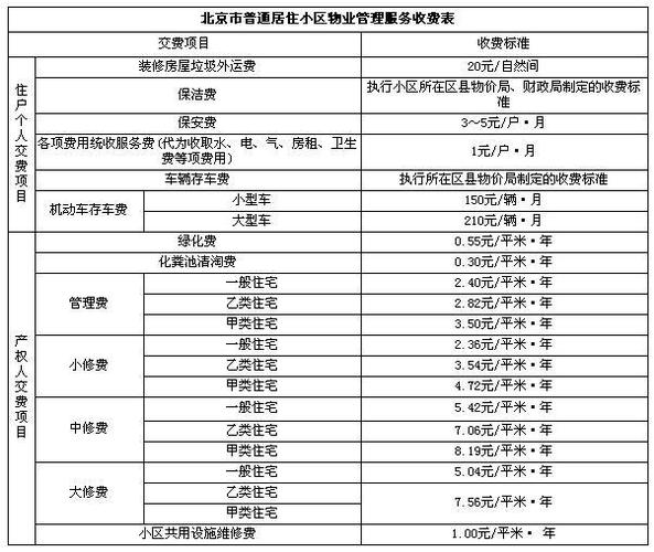 河南教师有采暖费和物业费吗？（河南省机关事业单位取暖费发放标准）-图3