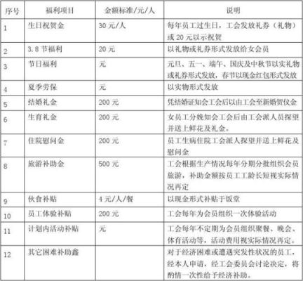 北京市工会福利发放规定？（事业单位滥发福利费）-图1