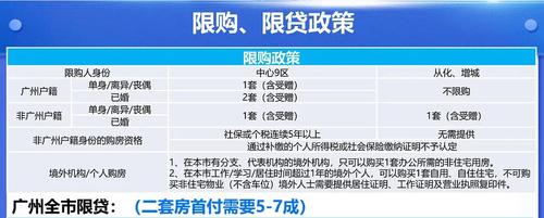 广州补缴社保可以买房吗？（单位补缴社保 买房）-图2