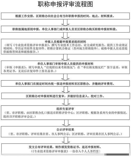 事业编管理岗职称评定条件及流程？（事业单位几年升级）-图1