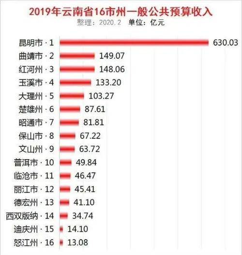 昆明市事业单位公积金每月多少？（云南省事业单位加工资）-图1