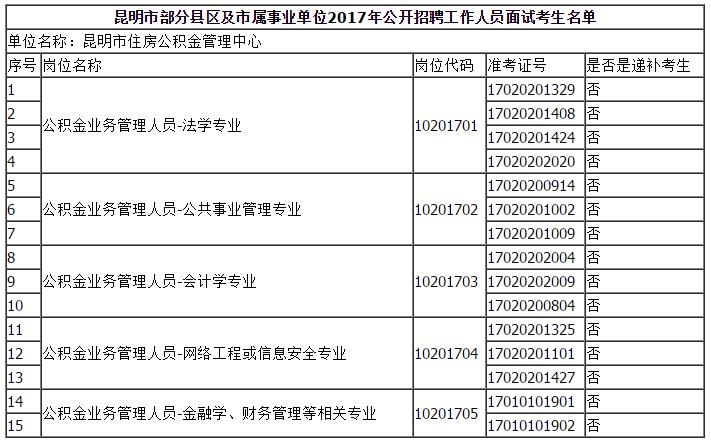 昆明市事业单位公积金每月多少？（云南省事业单位加工资）-图2