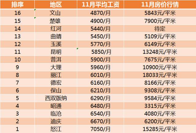 昆明市事业单位公积金每月多少？（云南省事业单位加工资）-图3