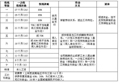 徐州工伤十级伤残标准？（徐州用人单位工伤申请表）-图2