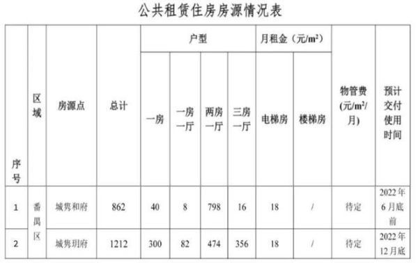 公租房和公房的区别？（单位租赁房与公房）-图3